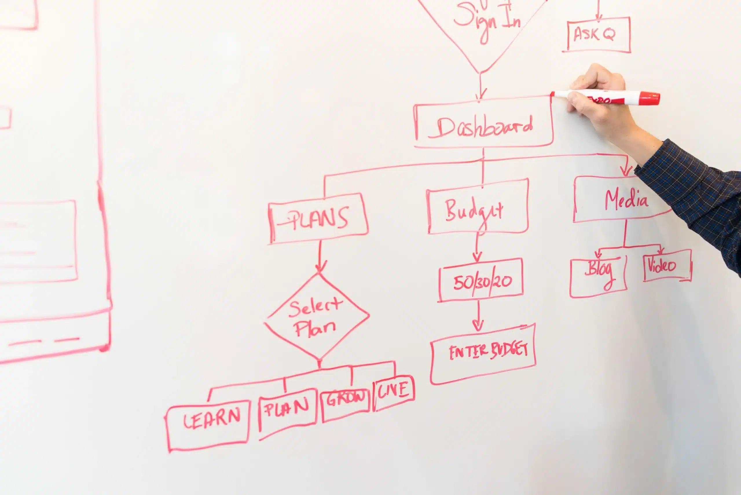 Low-Code SDLC – Build Fast, Stay Secure